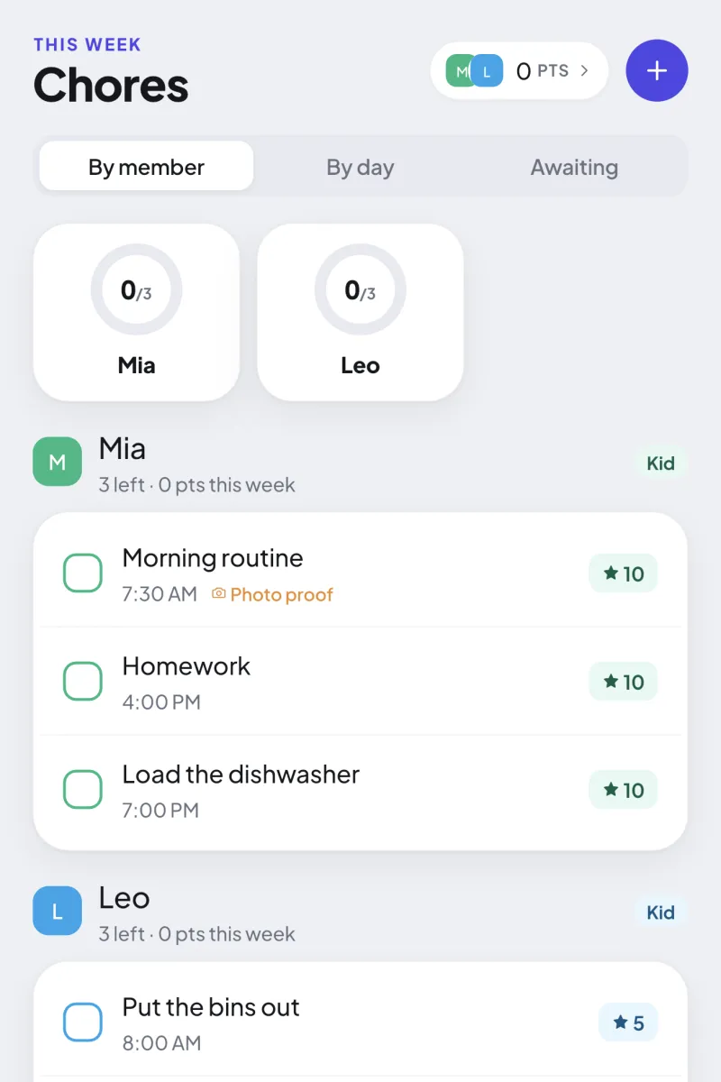 Ourfold chores grouped by family member, with points for each chore